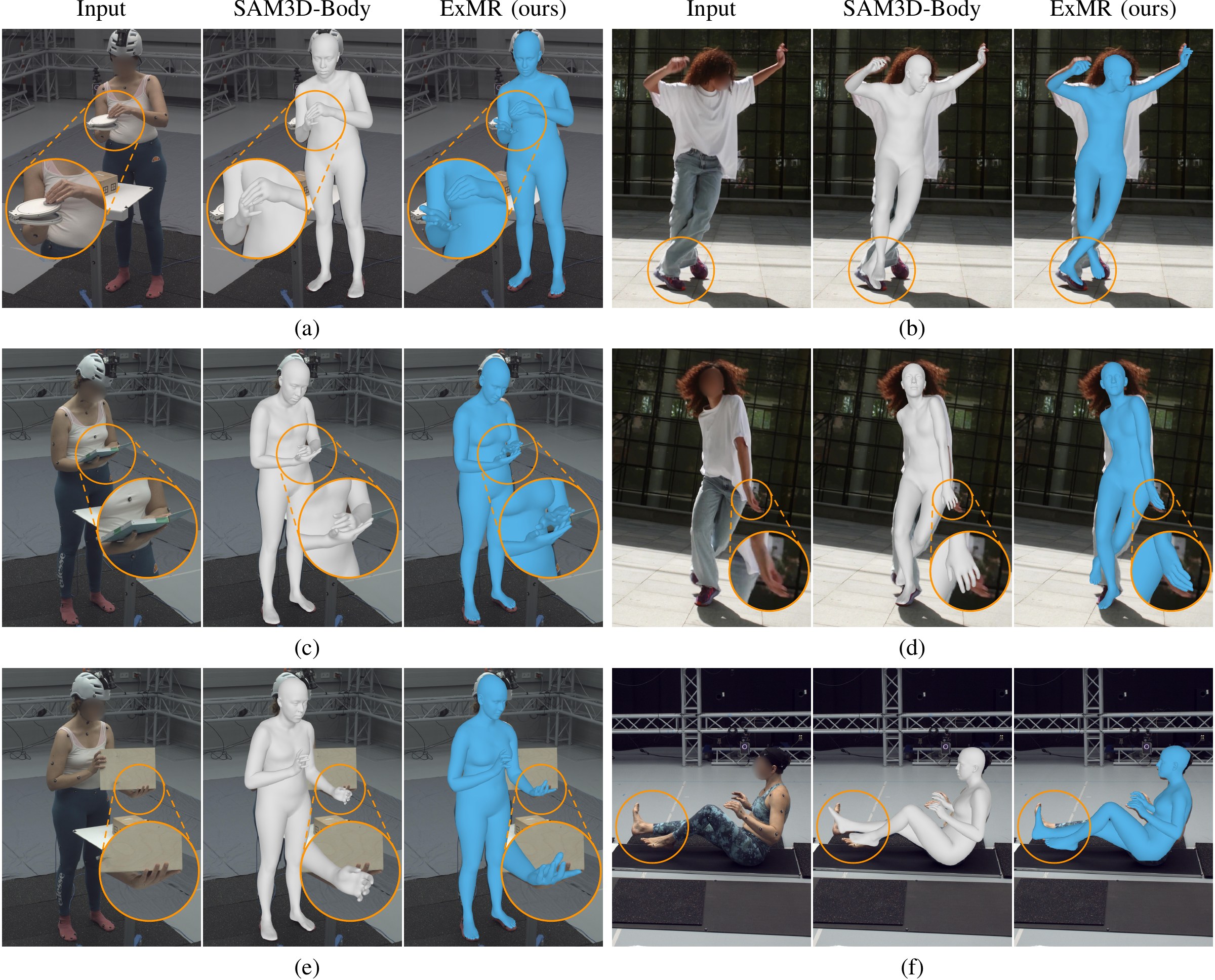 Side-by-side comparison of SAM3D-Body (gray meshes) and ExMR (blue meshes) on six examples with zoomed insets.