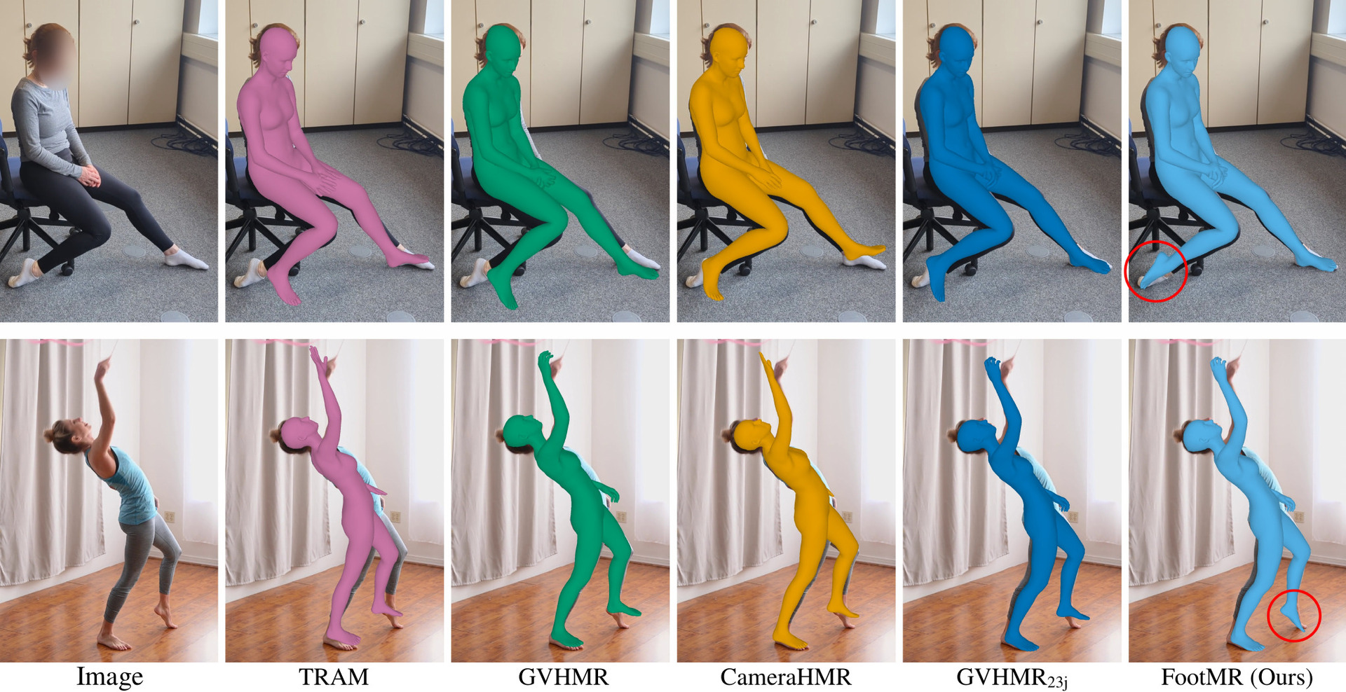 First research result visualization