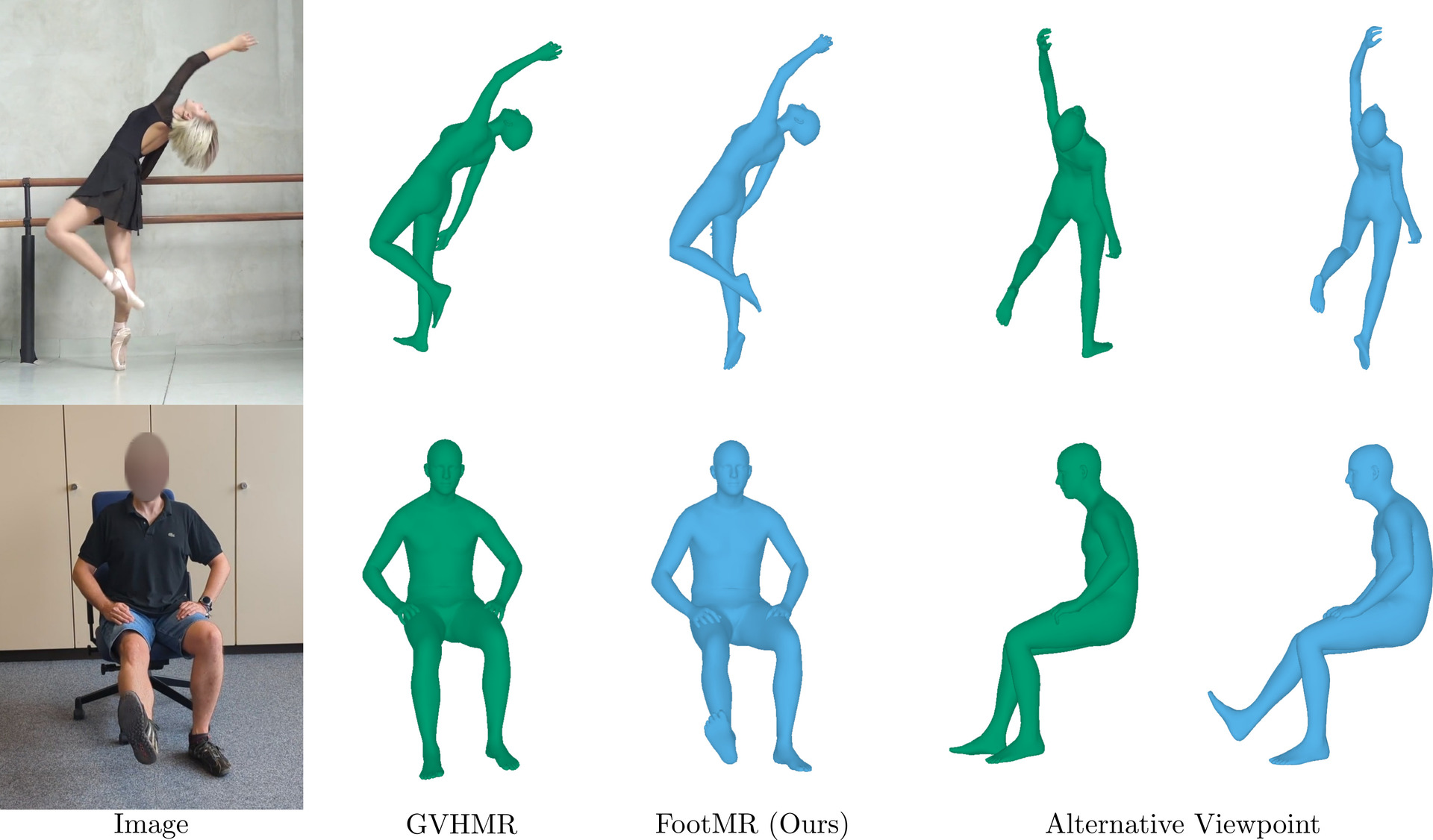 Second research result visualization