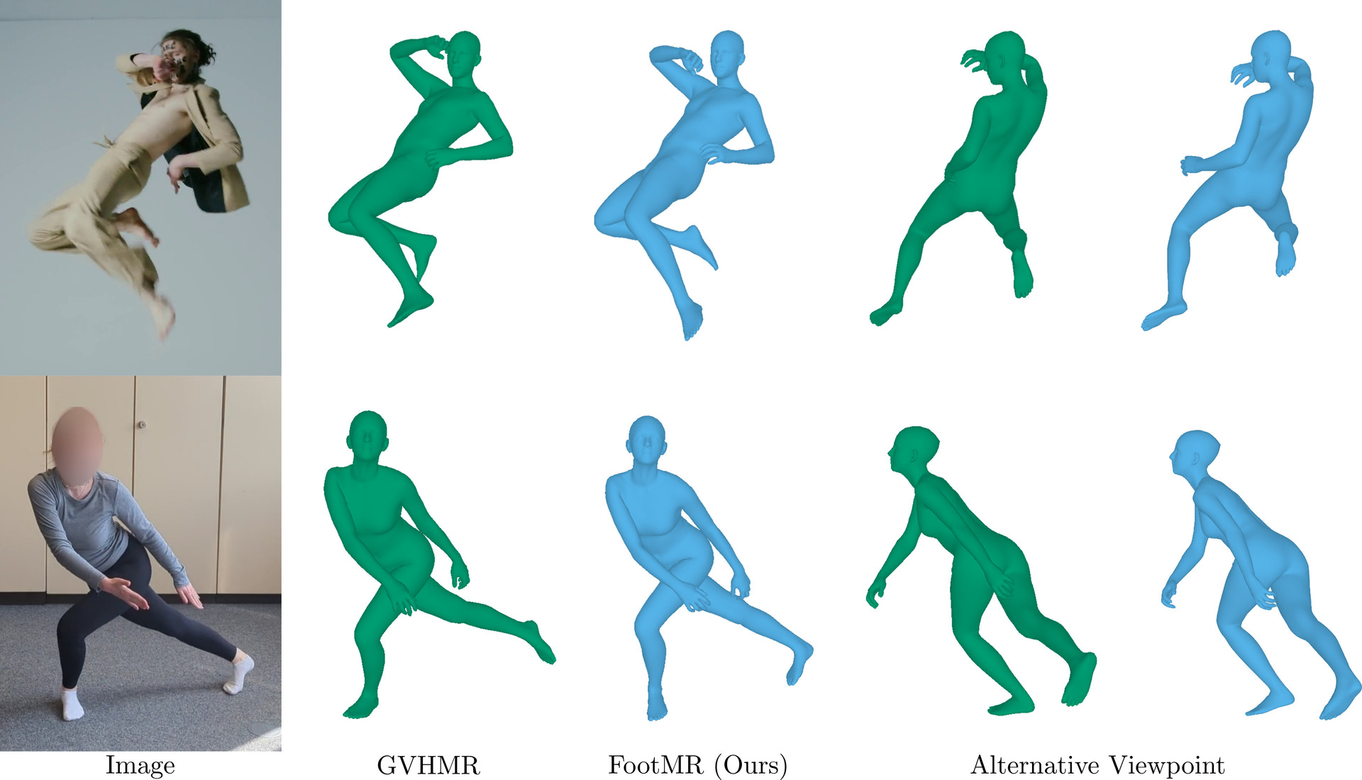 Fourth research result visualization